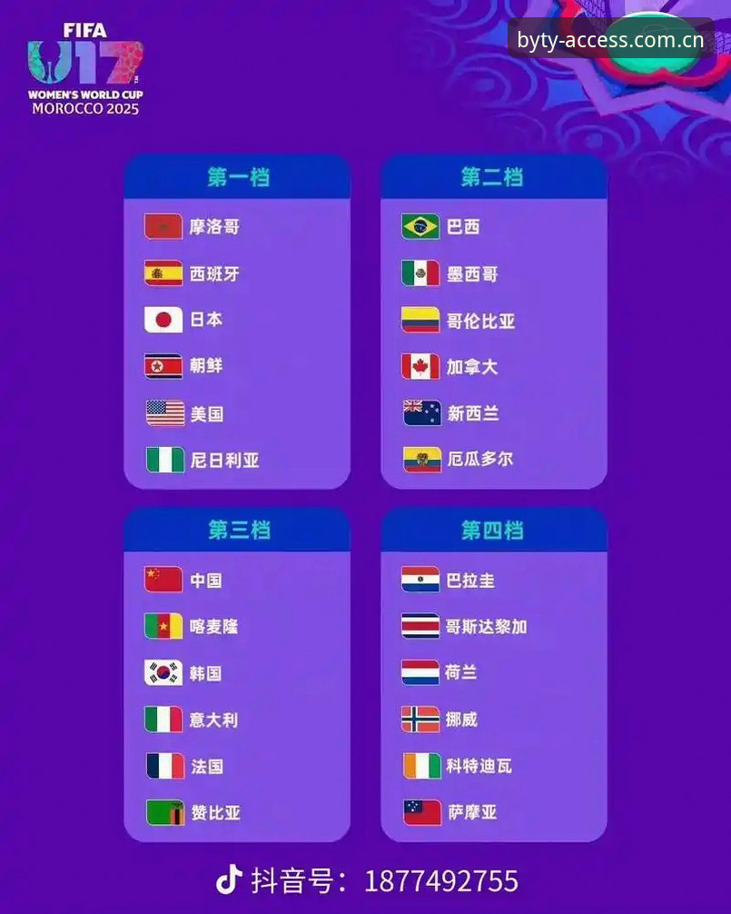 U17世界杯抽签结果解读教程：中国足球新星亮相卡塔尔，博业体育观赛指南